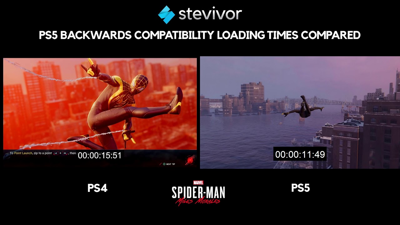 Spider-Man: Miles Morales And Remastered PS5 vs PS4: Graphics, Loading  Times Comparison And More 