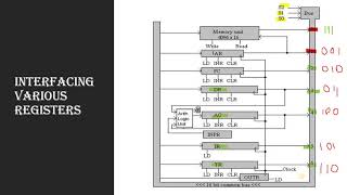 Computer Architecture | Common bus system using Multiplexers