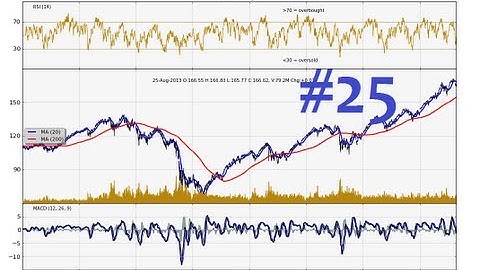 Charting Stocks Part 25 - Customizing RSI, candlestick, MACD, and Volume matplotlib chart