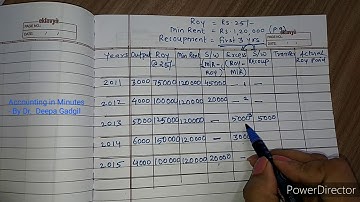 FY Bcom - Problems on Royalty Accounting -  How to prepare Royalty Table and solve problem.