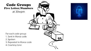 Code Groups - 5 Letter/Numbers - 30wpm