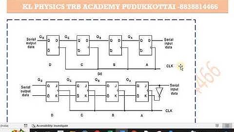 UG TRB PHYSICS registers & counters