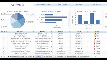 Project Management Excel & Google Sheet Tutorial | Gantt Chart, Kanban, Milestones & Dashboard Guide