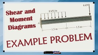 EXAMPLE PROBLEM of how to draw Shear and Moment Diagrams