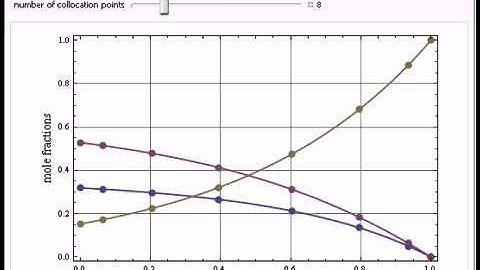 Solving Stefan-Maxwell Equations Using Orthogonal Collocation and Shooting Method