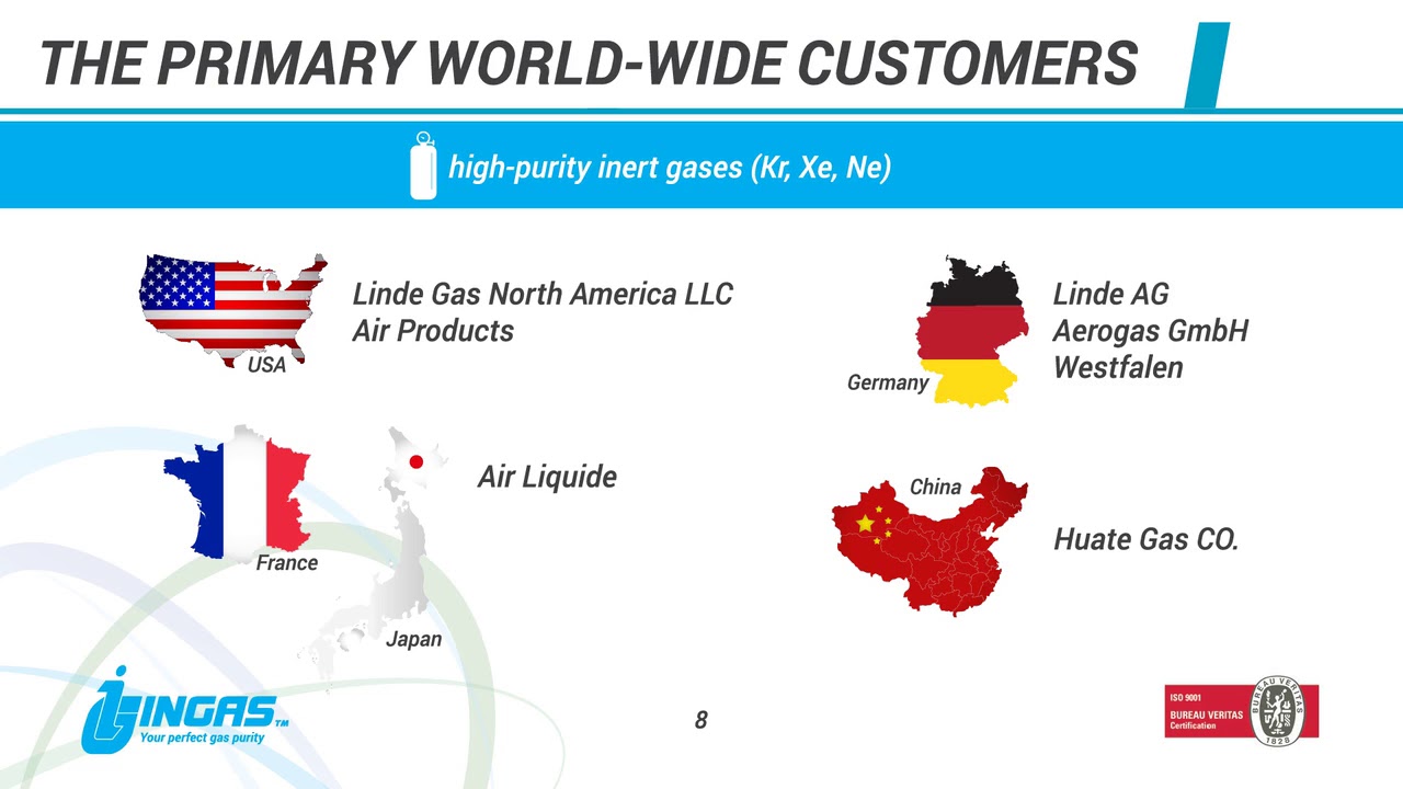 Видео презентация компании «Ingas»