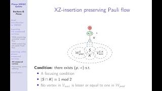 Inserting Planar-Measured Qubits into MBQC Patterns while Preserving Flow - Thomas Perez
