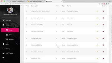 FireAdmin   Step 6   Create   Firebase admin console