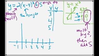 Combining Transformations Part 1 Combining Transformations Part 1