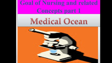 Goal of nursing and related concept Fundamental of nursing part 1 Maslow hierarchy of need
