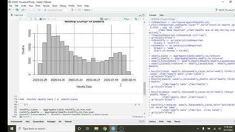 R(Studio|Markdown|SQLite) US COVID-19 Report for Aug.17,2020