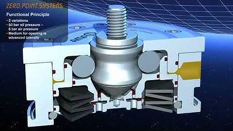 AMF - Zero Point System working principle