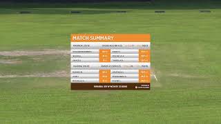 UGA U-19 Vs RWA U-19. ODI