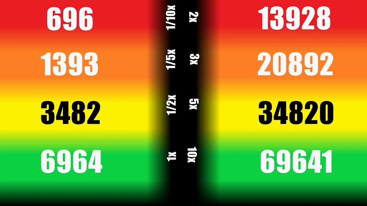 Numbers with different speeds (1/10x, 1/5x, 1/2x, 1x, 2x, 3x, 5x and 10x)