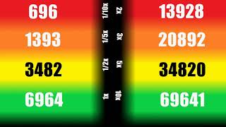 Numbers With Different Speeds 110X, 15X, 12X, 1X, 2X, 3X, 5X And 10X