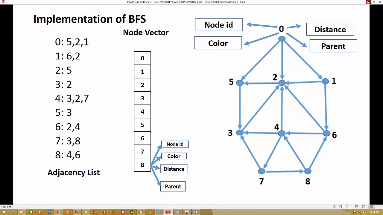 10 BFS Part 5 - YouTube