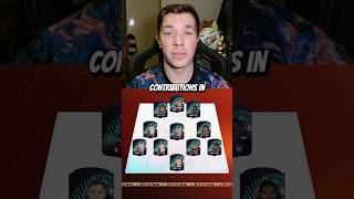 My Bundesliga Tots Voteprediction