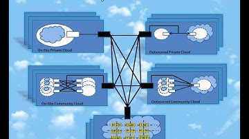 Cloud Computing Series (Session 2)_ Deployment models and Service models in Cloud Computing