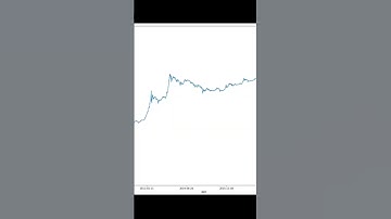 Unveiling The Simpsons