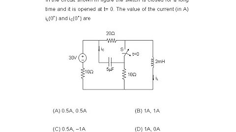 Concept of Transient Analysis | Network Theory