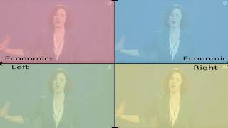 Random Political Compass Meme I made when I should have been doing homework