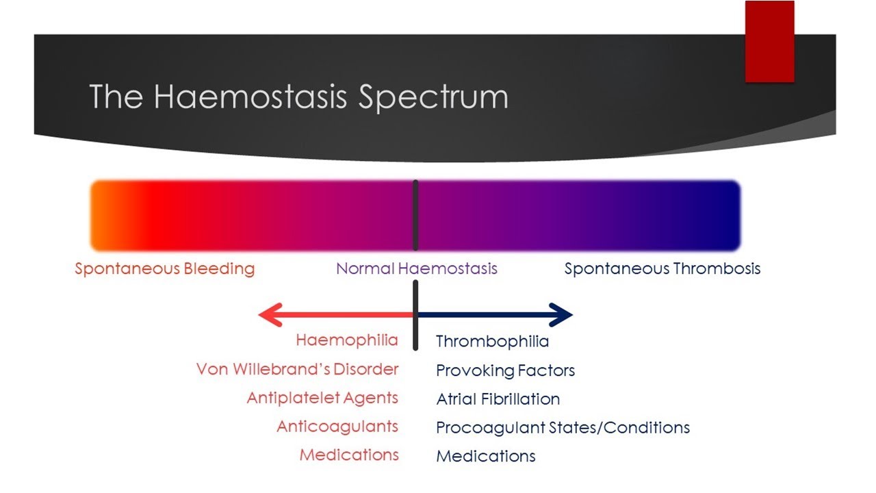 Inherited Thrombophilia