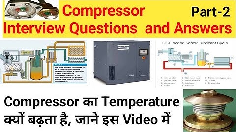 Compressor, what is compressor,type of compressor, compressor interview questions and answers Anku