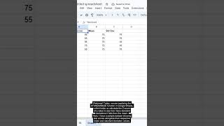 STANDARDIZE Function in Google Sheets — Formula #400 of 500 #Shorts