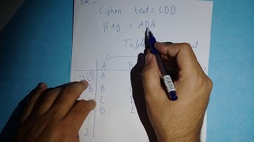 Vigenere Cipher Part 2 (English Version)