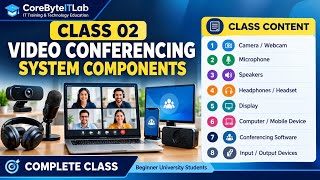8.2.0 Video Conferencing Class 02 – System Components Study material|@corebyteitlab 