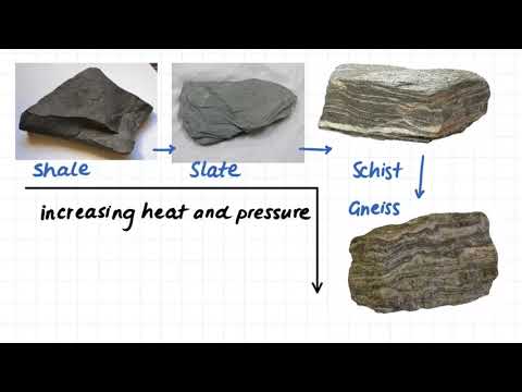 1.17 Metamorphic Rock   Rock Classification Examples