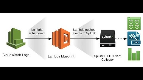 Amazon CloudWatch Logs - Debugging and Fixing Errors 2022