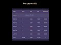 Post pay #rovii #rovi #loan #emi #emiupdate #LoanManagementSystem #lms #Sahukar #loanrecovery #ब्याज