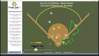Grounder to the left side - Proper Back-Up Positioning