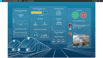 [Micro Focus] Act. Tec. - Ops Br. - Business Value Dashboard (Dashboard de Empresa de Ferrocarriles)