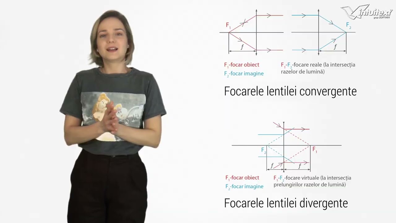 Identificarea experimentală a focarului unei lentile. Fizică - Manual pentru clasa a VIII-a 2025
