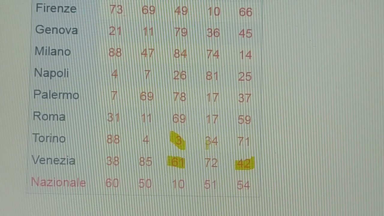 ALTRI REGALI VI ATTENDONO E VAMOSSS 💯💪💯