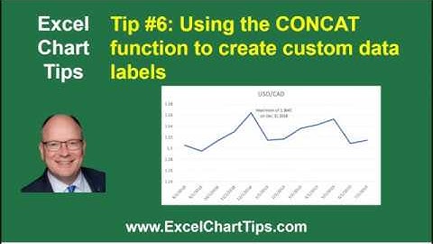 Using the CONCAT function to create custom data labels for an Excel chart
