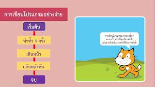 การเขียนโปรแกรมอย่างง่าย