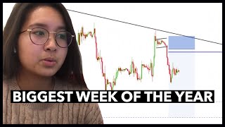 My Most Profitable Trading Week EVER | Price Action Trade Breakdown