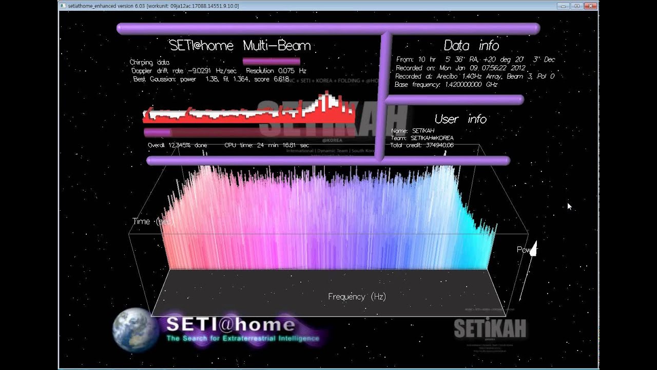 What Is Seti At Home - Quantum Computing - 