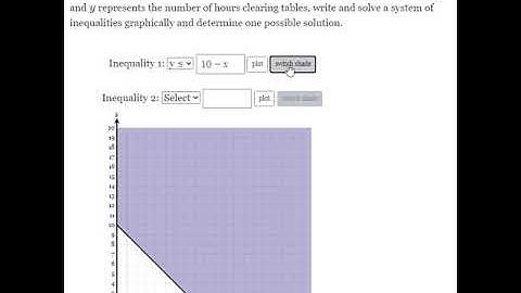 Context Inequality Systems Graphically Level 1