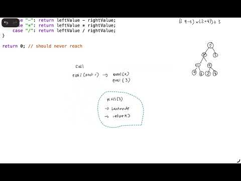 How Recursive Evaluation of a Binary Tree Works | AP CS Data Structures 