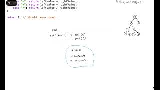 How Recursive Evaluation of a Binary Tree Works | AP CS Data Structures 