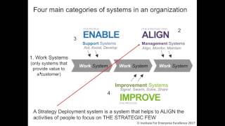 The Pracademic's Guide to Strategy Deployment   Part 1