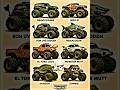GRAVE DIGGER and ZOMBIE on Fire Mosnter Jam #zombiemonstertruck #gravedigger #monsterjam #eeuu