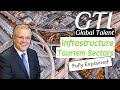 【GTI 858】Global Talent Visa - Infrastructure &amp; Tourism Sector Explained