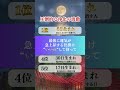 龍神が憑いている人
