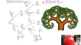 Probability Tree Diagrams