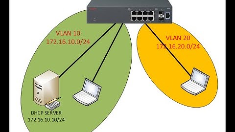 VLAN and dhcp replay on avaya ERS 3500